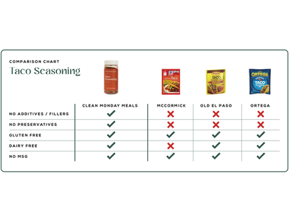 Clean Monday Meals - Taco Seasoning