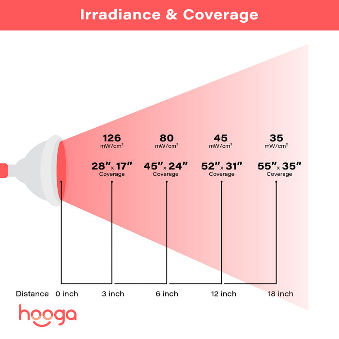 HG24 Red Light Therapy Lamp
