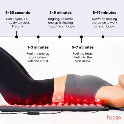 OPEN BOX Acupressure Mat