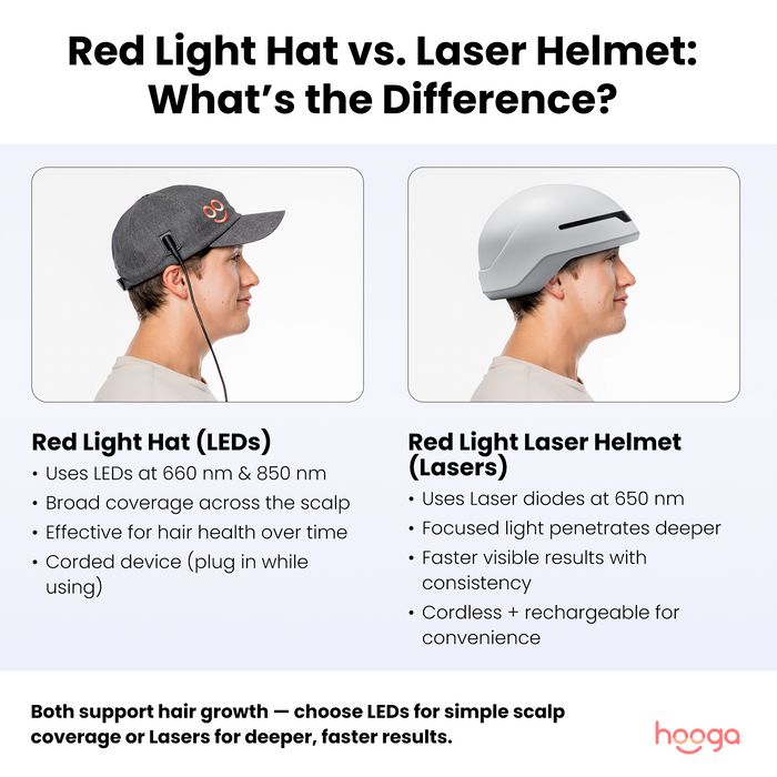 OPEN BOX Laser Helmet