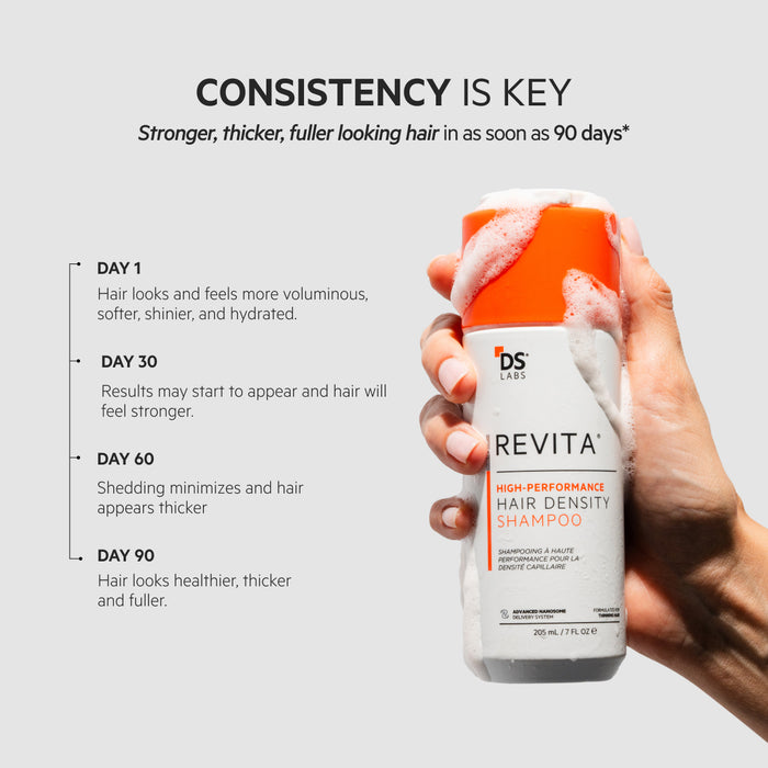 Spectral Women's (CSF) 3 Month Supply |+ Free Revita Shampoo for Life!
