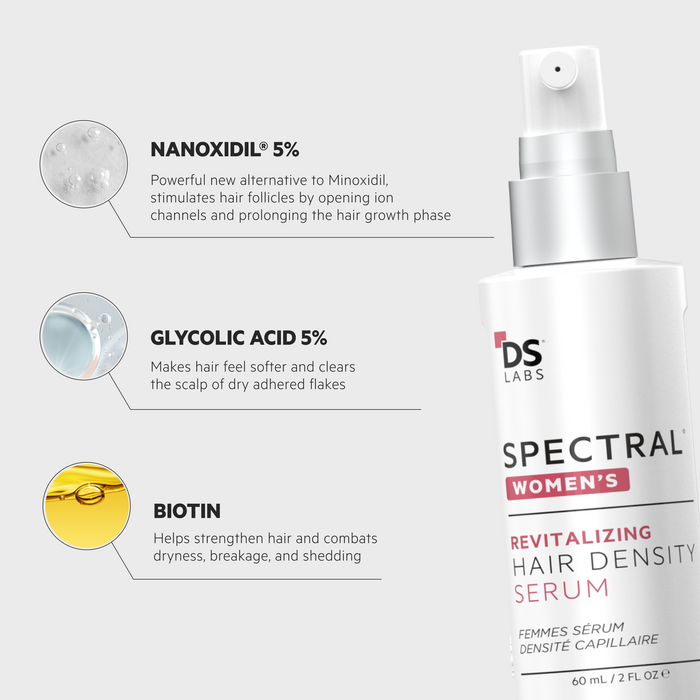 SPECTRAL WOMEN'S (CSF) 3 MONTH SUPPLY|+ FREE STIMUROLLER FOR LIFE!