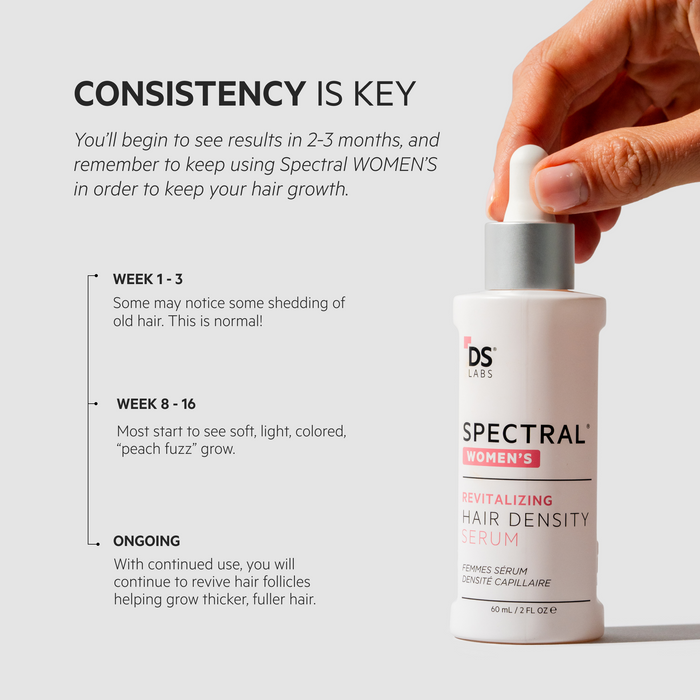 SPECTRAL WOMEN'S (CSF) 3 MONTH SUPPLY|+ FREE STIMUROLLER FOR LIFE!