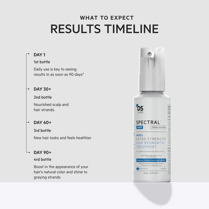 Spectral.UHP | Extra Strength Hair Regrowth Treatment w/ Minoxidil 5%